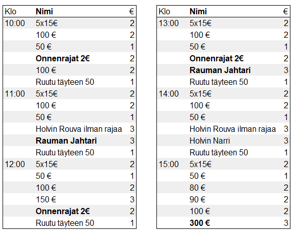 Kokkola_peliohjelma_lauantai.png